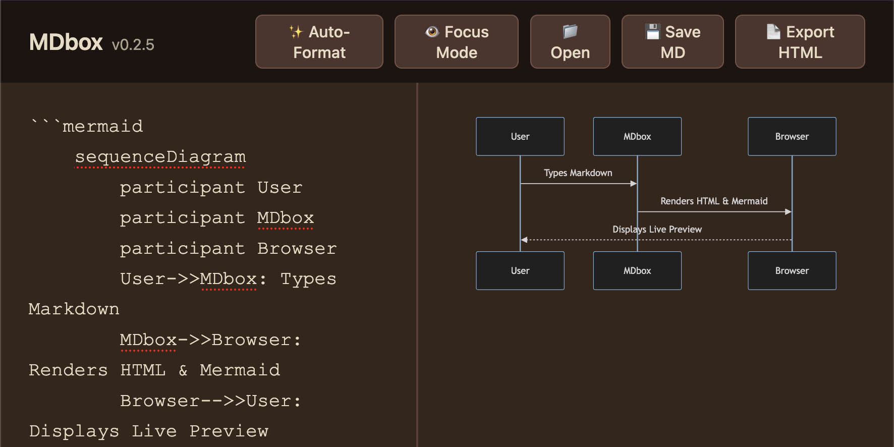 MDbox Interface