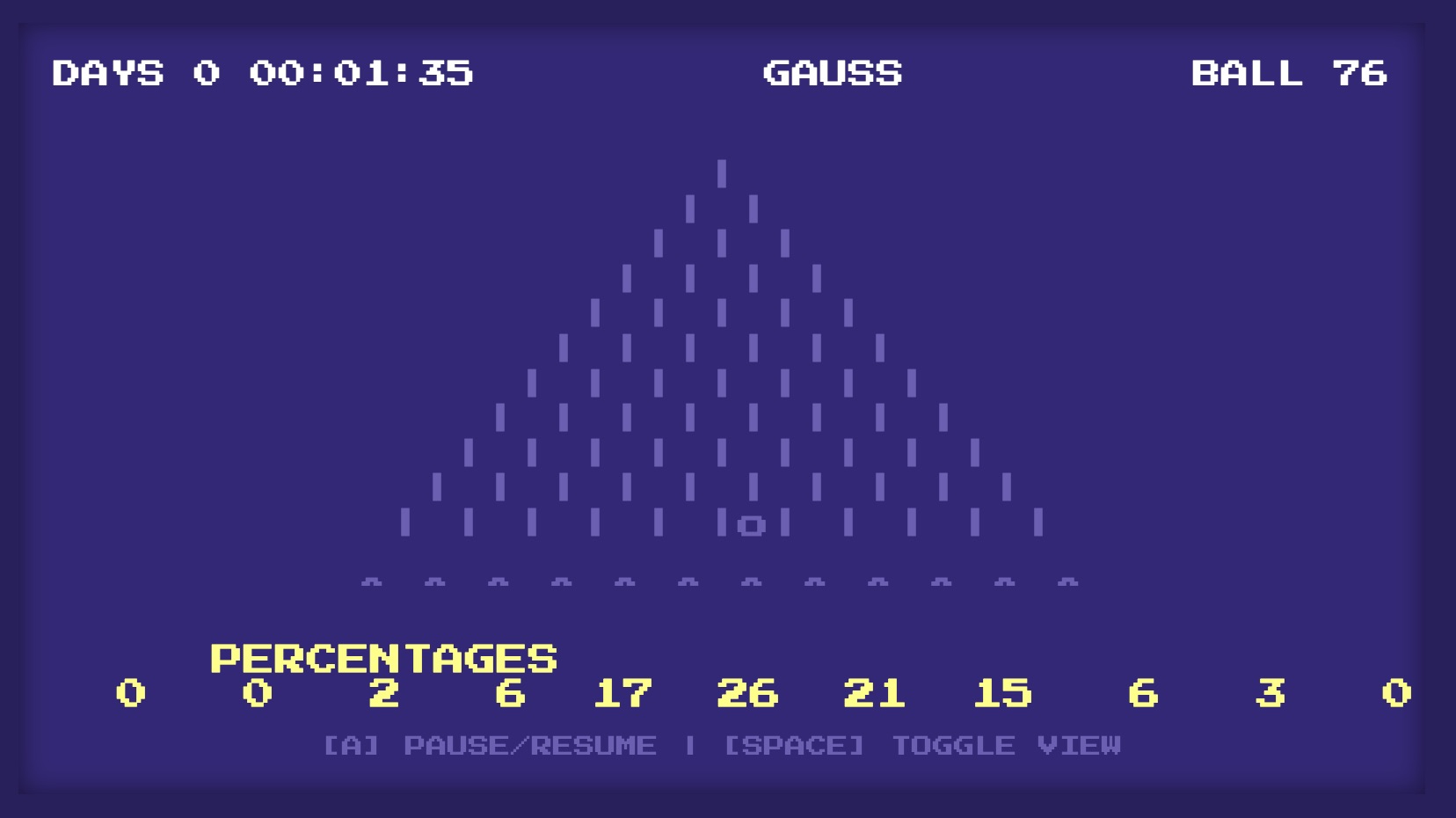 Gauss64